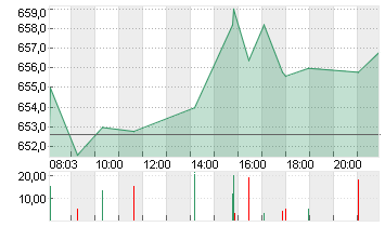 RHEINMETALL AG Chart