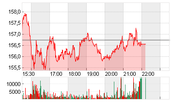 TENET HEALTHCARE   DL-,05 Chart