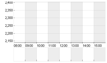 BRAIN BIOTEC  NA O.N. Chart