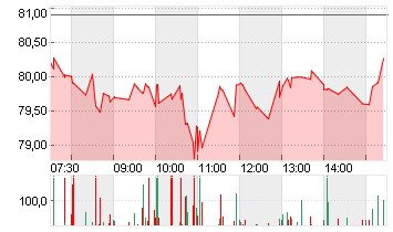 UBER TECH.      DL-,00001 Chart