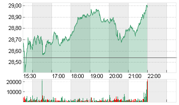 MARATHON OIL         DL 1 Chart