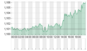 CROSS RATE EO/DL Chart