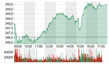 STXE 600 OIL+GAS PR.EUR Chart