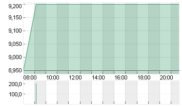 ASMPT LTD.         HD-,10 Chart