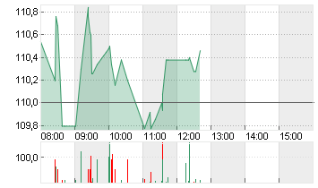 EXXON MOBIL CORP. Chart