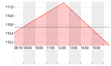 ABBOTT LABS Chart