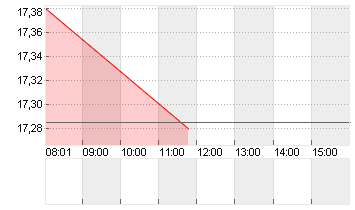 MATTEL INC.          DL 1 Chart