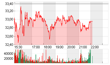 GAMESTOP CORP. A Chart