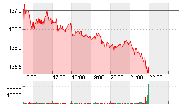 KIMBERLY-CLARK    DL 1,25 Chart