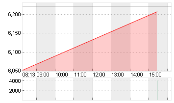 D-WAVE QUANTUM   DL-,0001 Chart