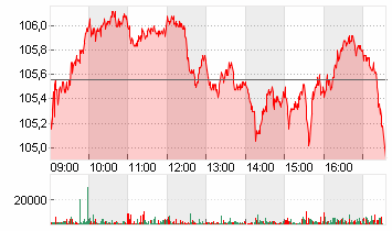 SANOFI SA INHABER    EO 2 Chart