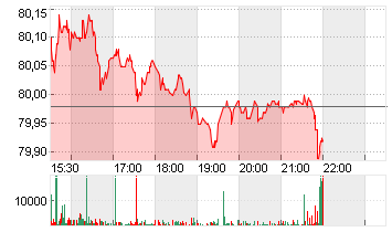 KELLANOVA CO.     DL -,25 Chart