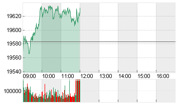 DAX PERFORMANCE-INDEX Chart