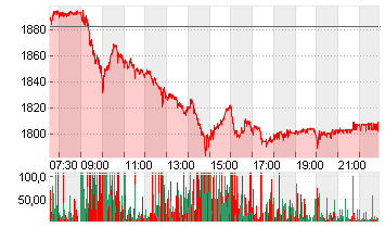 RHEINMETALL AG Chart