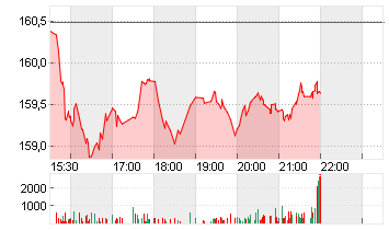 THOMSON REUTERS CORP. Chart