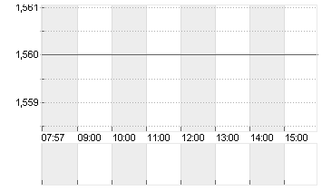 POLESTAR AUTO.ADR/A Chart