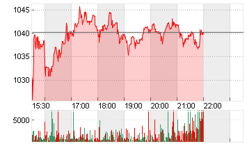 REGENERON PHARMAC.DL-,001 Chart