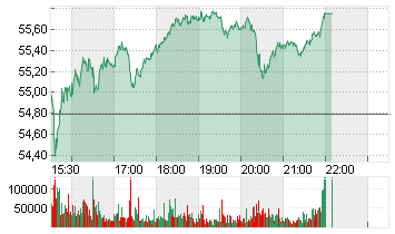 OCCIDENTAL PET.    DL-,20 Chart