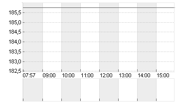 TEXAS INSTR.         DL 1 Chart