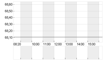 JOHNSON CONTR.INTL.DL-,01 Chart