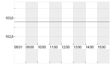 SANOFI SA INHABER    EO 2 Chart