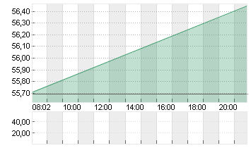 KROGER CO.           DL 1 Chart