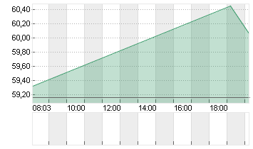 BLOCK INC. A Chart