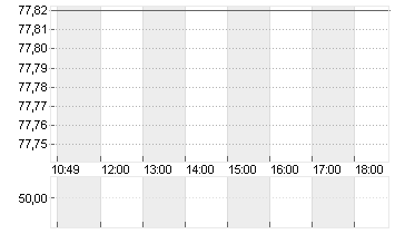 STATE STREET CORP.   DL 1 Chart