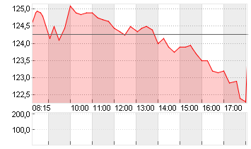 PERNOD RICARD        O.N. Chart