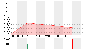 RHEINMETALL AG Chart