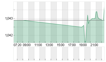 CROSS RATE EO/DL Chart