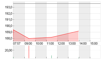 TAIWAN SEMICON.MANU.ADR/5 Chart