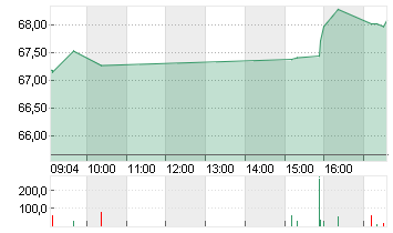 UBER TECH.      DL-,00001 Chart