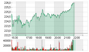 INTL BUS. MACH.    DL-,20 Chart