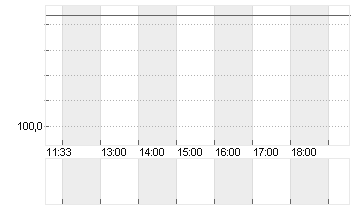 FRANKREICH 24/34 O.A.T. Chart