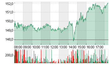 ADVANCED MIC.DEV.  DL-,01 Chart