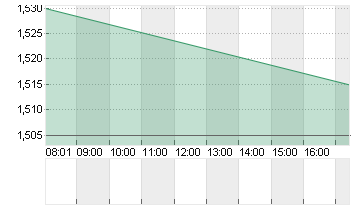 POLESTAR AUTO.ADR/A Chart