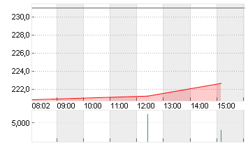 CONST.BRANDS A     DL-,01 Chart