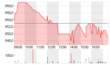 EMMI AG             SF 10 Chart