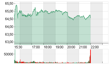 CVS HEALTH CORP.   DL-,01 Chart