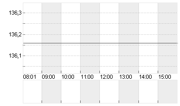 BOEING CO.           DL 5 Chart