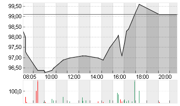 ALIBABA GR.HLDG SP.ADR 8 Chart