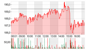 TAIWAN SEMICON.MANU.ADR/5 Chart