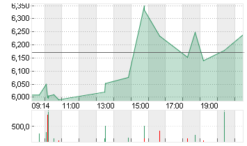 LUMEN TECHNOLOGIES   DL 1 Chart