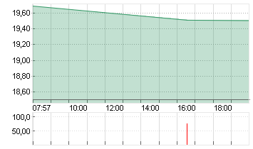 MARA HOLDINGS Chart