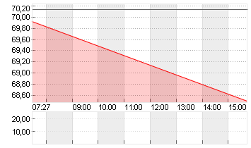 THE TRA.DESK A DL-,000001 Chart