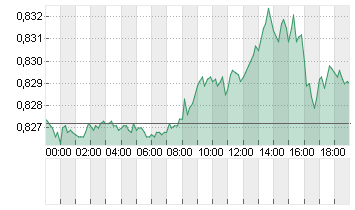 CROSS RATE EO/LS Chart