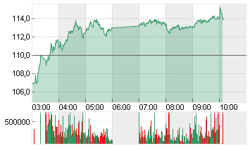 ALIBABA GROUP HLDG LTD Chart