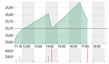 STMICROELECTRONICS Chart