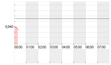 CROSS RATE EO/SF Chart